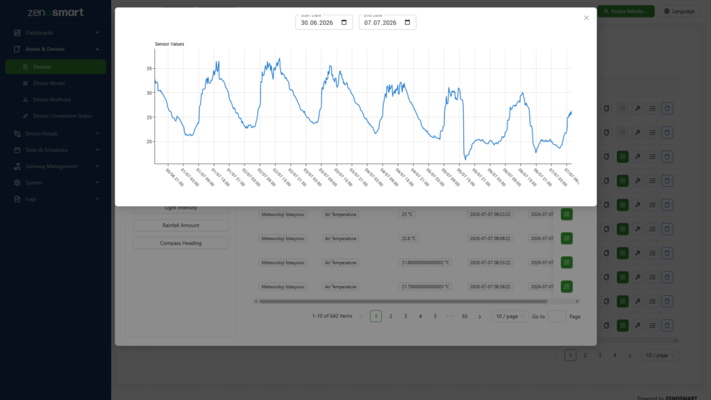 zenosmart-panel-chartpage-page-image